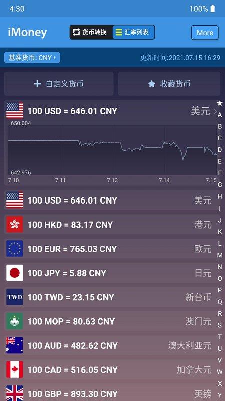 全球汇率转换iMoney下载,全球汇率转换,汇率app,转换app